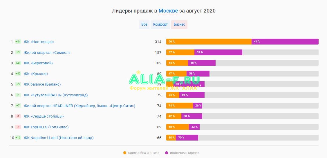 Топ продаж август 2020 бизнес.JPG