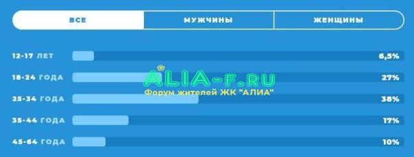 статистика телеграм.JPG