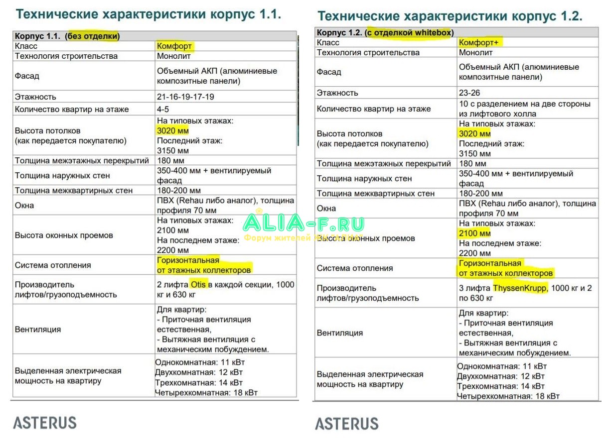 АЛИА 1.1-1.2 описание.JPG