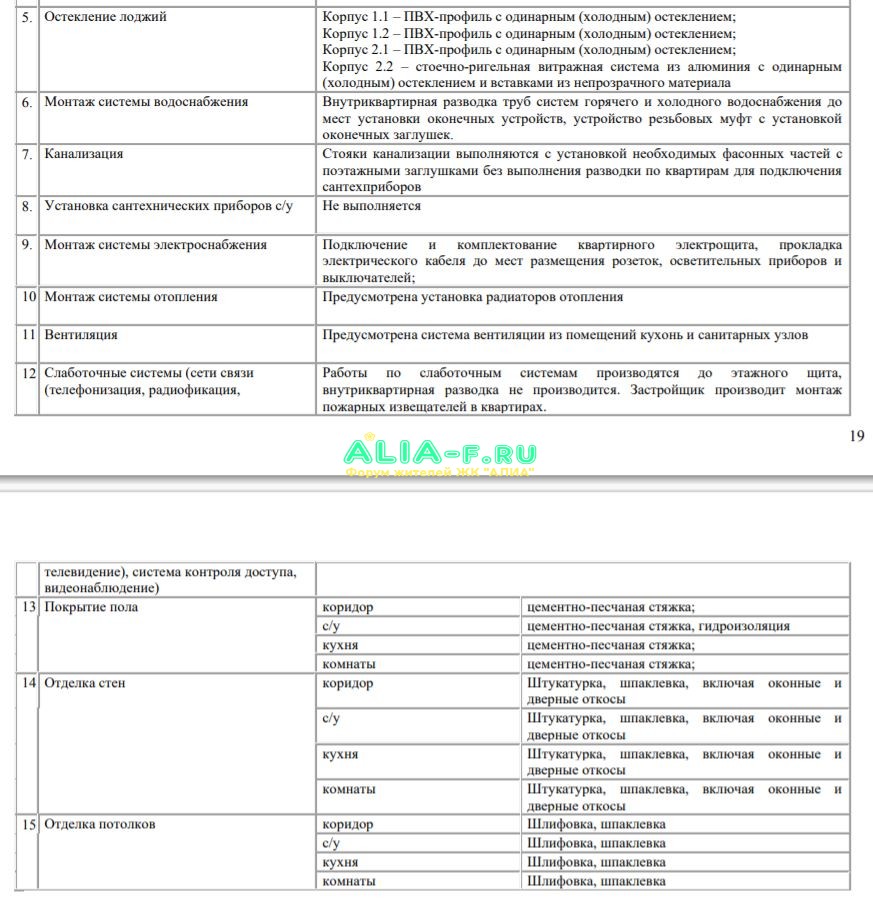 АЛИА ДДУ ноябрь 2020 фрагмент с отделкой.JPG