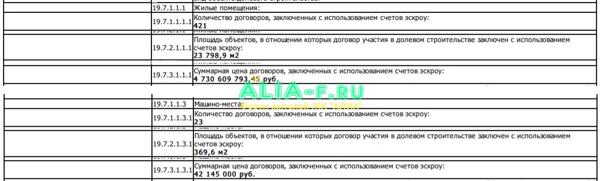 ПИК ХП ПД продажи 03.11.2020.JPG