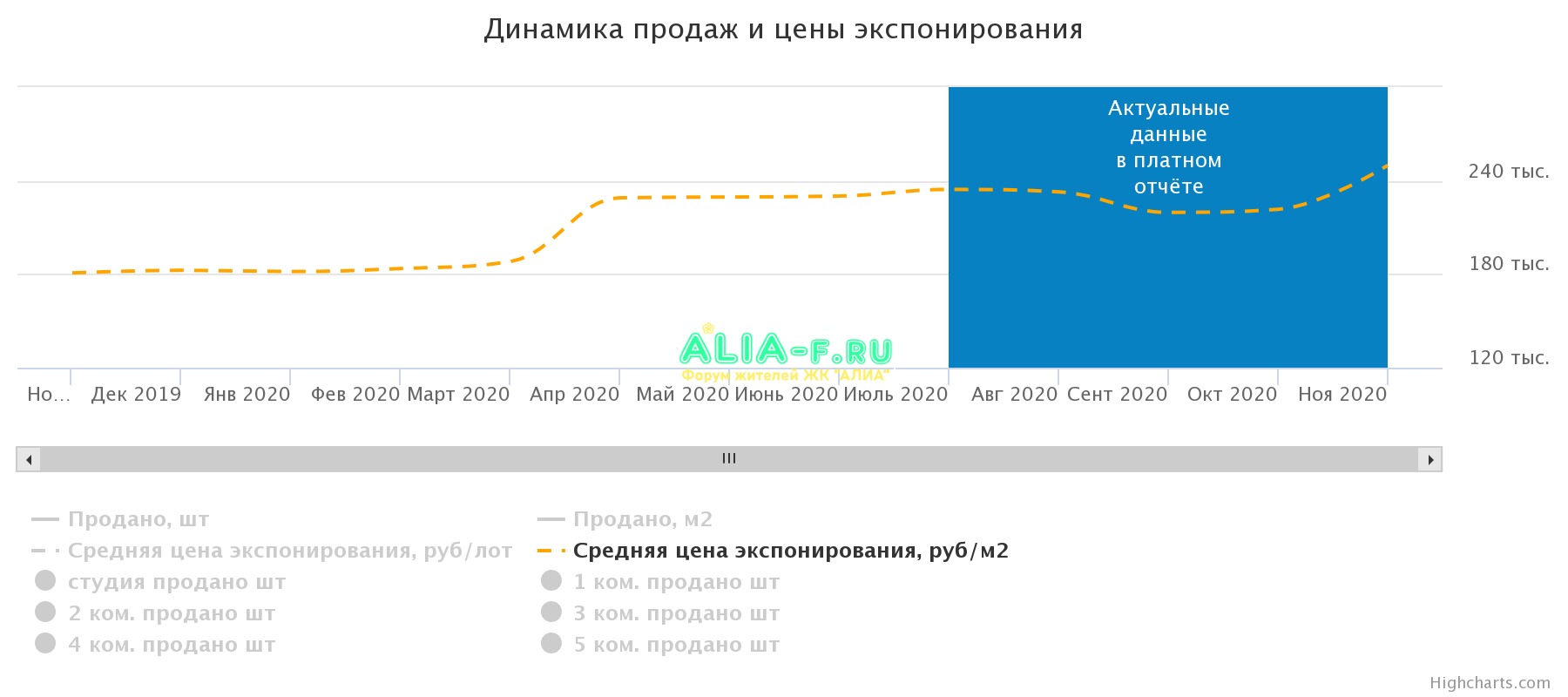 pulsprodaj-graph.png
