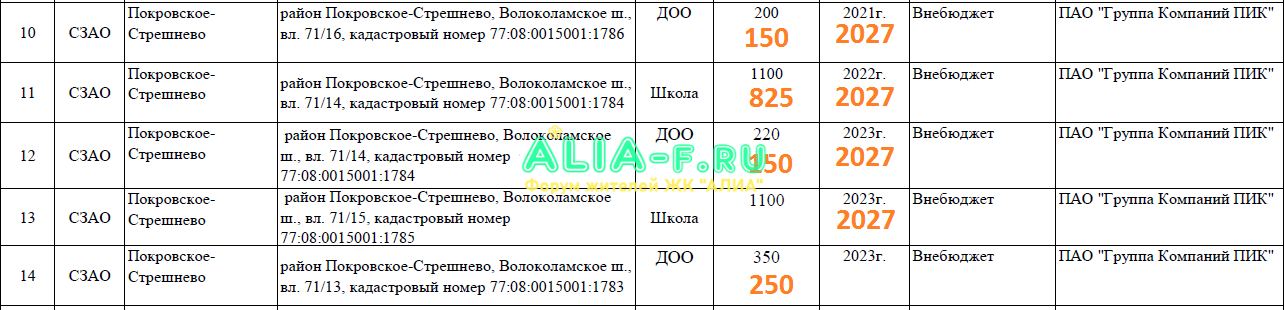 пик тушинский парк ОУ планы.PNG