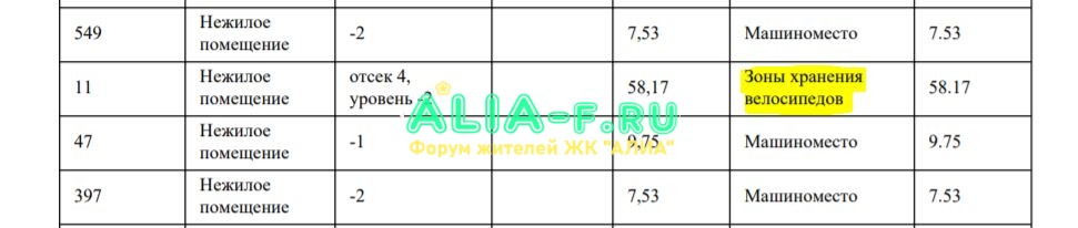 Тушино 2018 1к зоны хранения велосипедов.JPG
