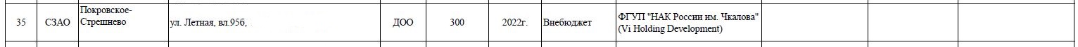 АЛИА ДОУ 300 мест срок ДО.JPG