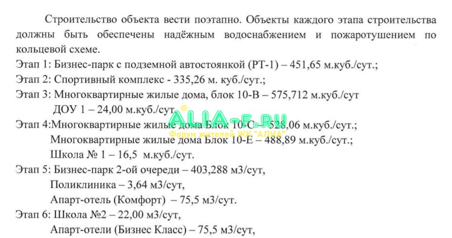 АЛИА этапы из ТУ водоснабжение.JPG