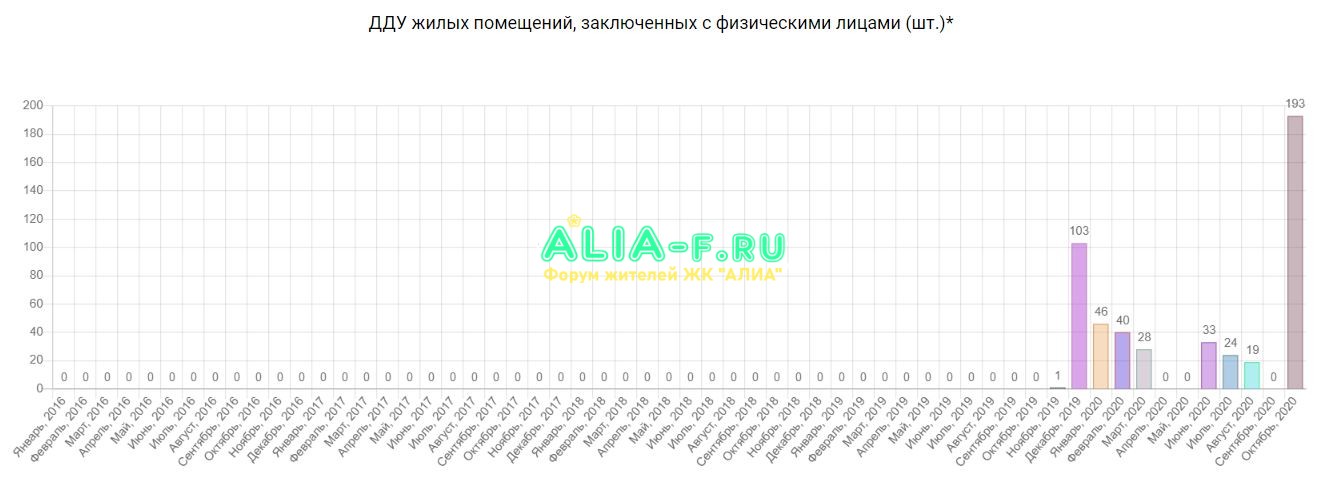 АЛИА продажи октябрь 2020 ЕРЗ.JPG