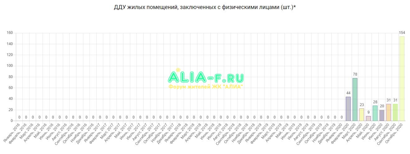 ПИК ХП продажи октябрь 2020 ЕРЗ.JPG