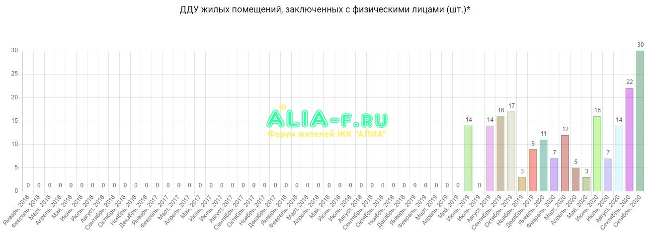 Движение. Тушино продажи октябрь 2020 ЕРЗ.JPG