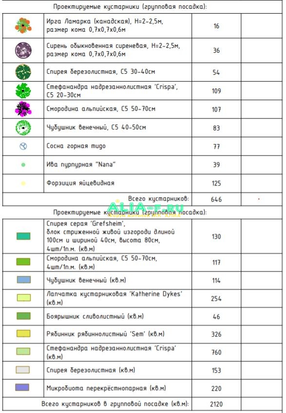 АЛИА 10 С ведомость озеленения 1.JPG