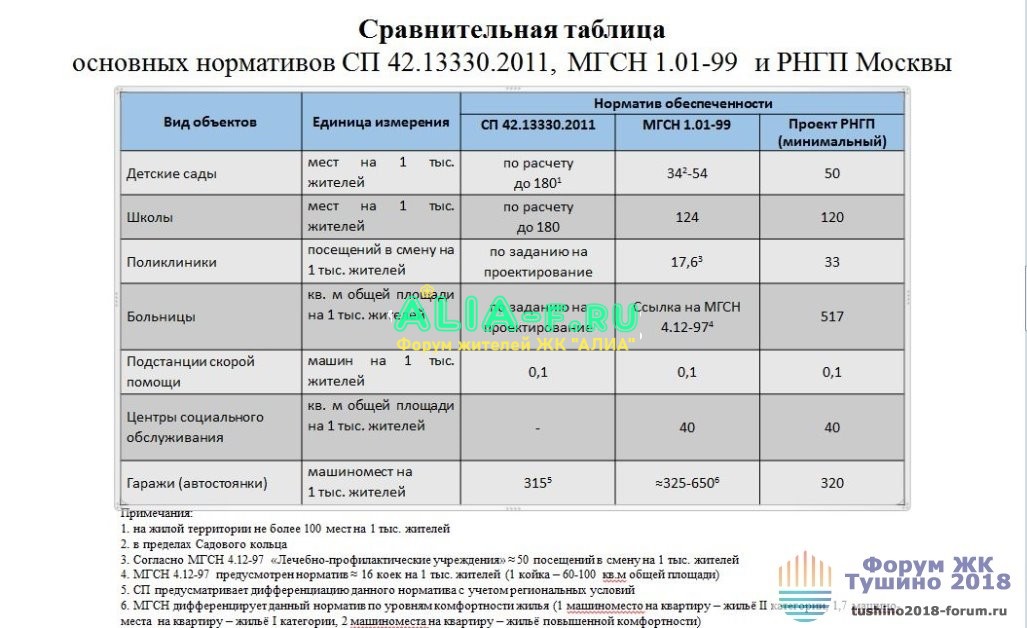 Нормативы проектирования ДОО (школа, ДОУ).jpg
