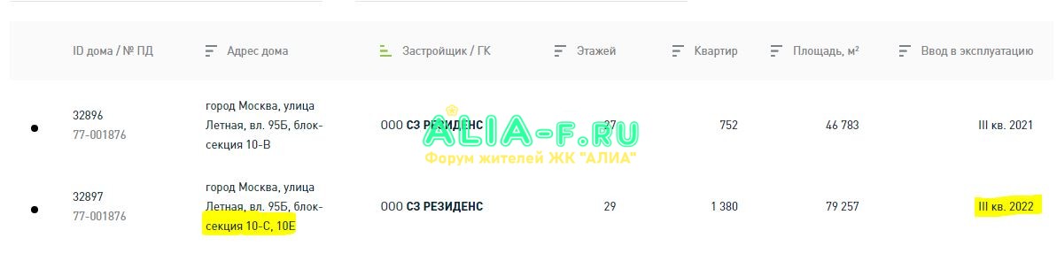 АЛИА центральный парк сроки 10 С 10 Е.JPG