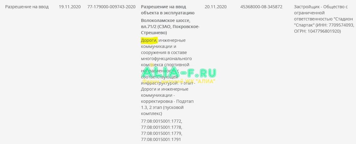 Тушино 2018 РВЭ дороги.JPG