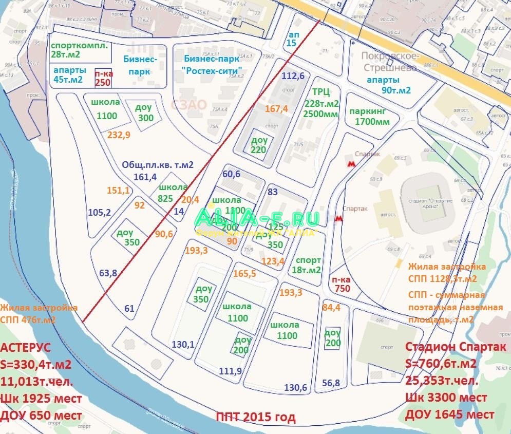 ППТ 2015 основные параметры.JPG
