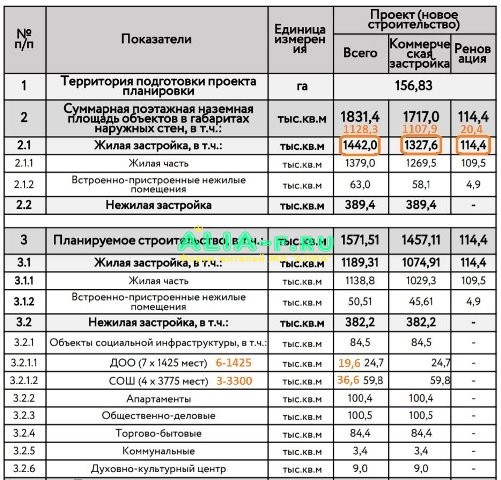 ППТ 2020 основные показатели изменения таблица.JPG