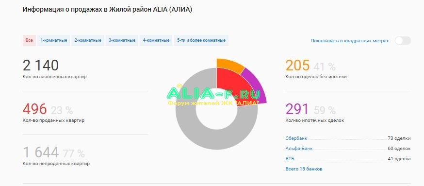 Новострой-м АЛИА октябрь 2020 ипотека.JPG