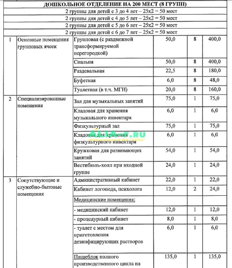 Холланд парк ДОУ 200 мест (71-16) ТЗ фрагмент.JPG