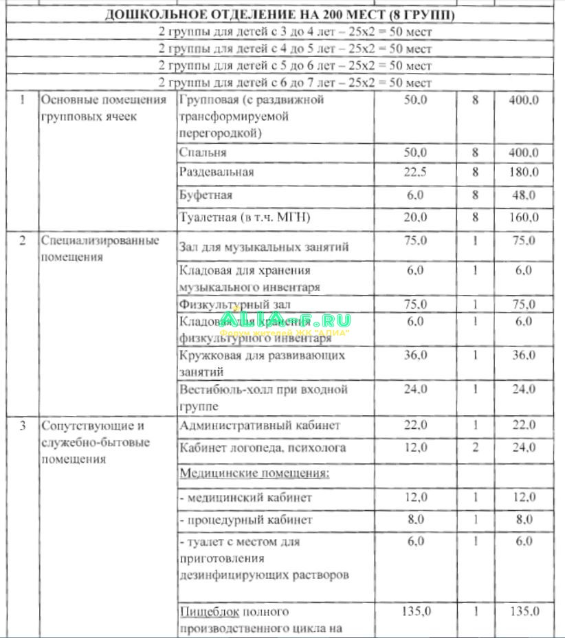 Холланд парк ДОУ 200 мест (71-14) ТЗ фрагмент.JPG