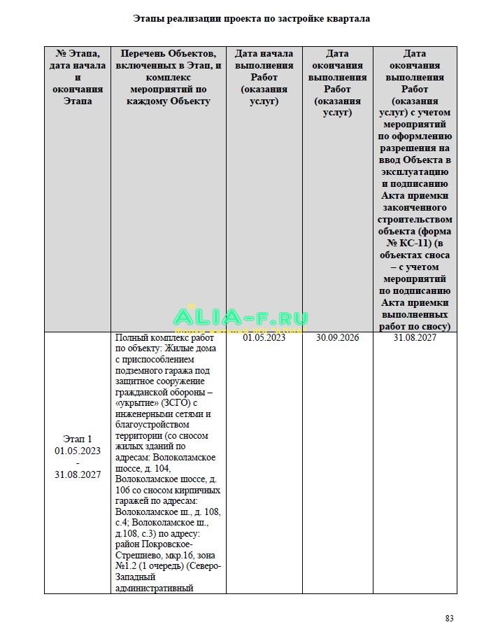 Реновация 16 мкр. этапы.JPG