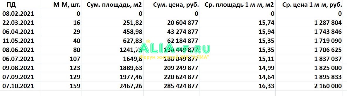 АЛИА 10 В продажи мм по ПД по 07.10.2021.JPG