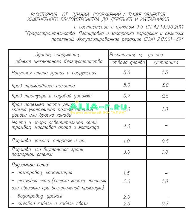 СНИП благоустройство бульвара.JPG