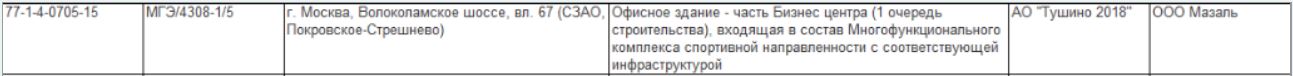 Тушино 2018 БЦ ИФД Капитал МГЭ.JPG