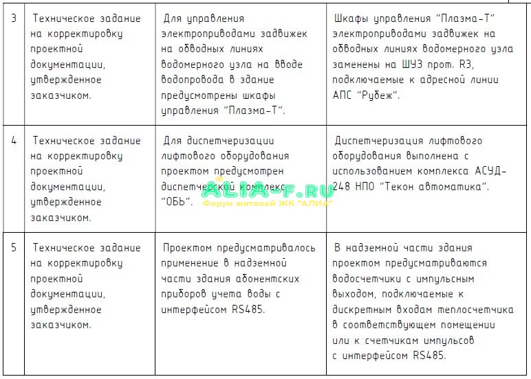 Таблица изменений (продолжение).jpg