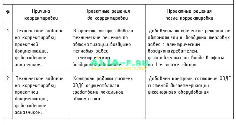Таблица изменений.jpg