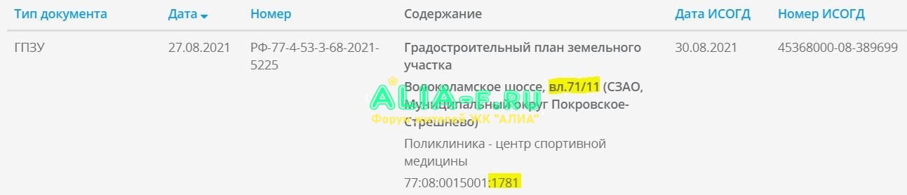 Тушино 2018 поликлиника ГПЗУ.JPG