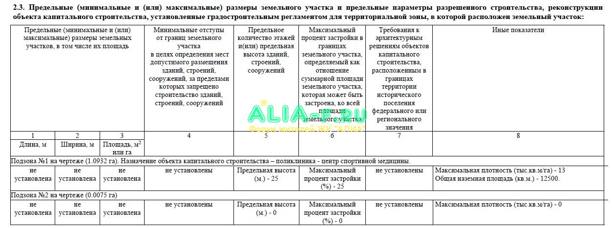 Предельные размеры из ГПЗУ.jpg