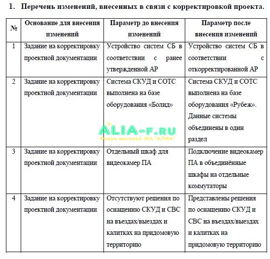 Перечень изменений.jpg