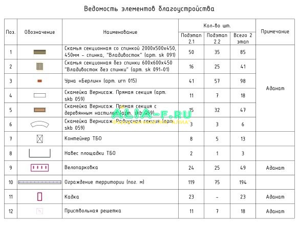 Ведомость элементов благоустройства.jpg