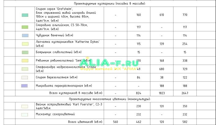 Ведомость озеленения (кустарники в массиве).jpg