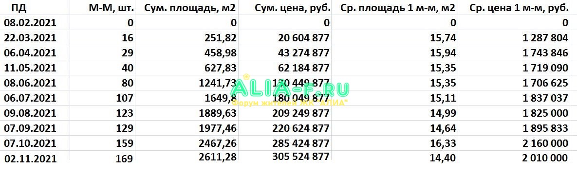 АЛИА 10 В продажи мм по ПД по 02.11.2021.JPG