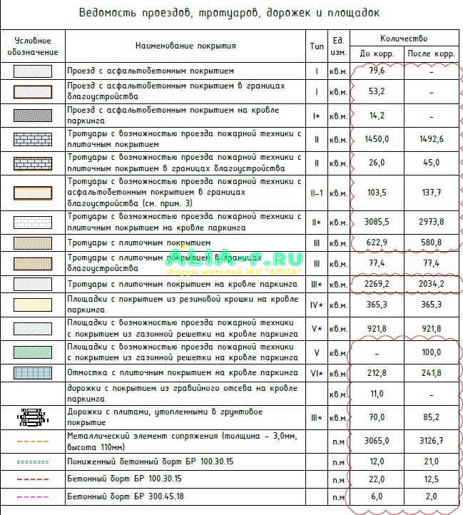 Ведомость проездов, тротуаров, дорожек и площадок.jpg