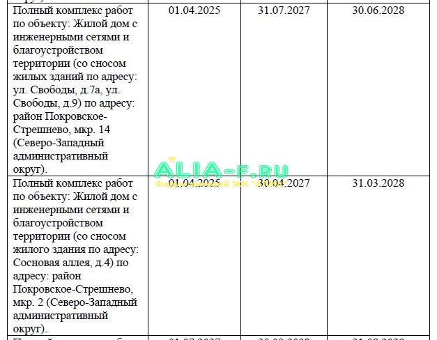 Реновация Свободы 7-9 Сосновая 4 сроки.JPG