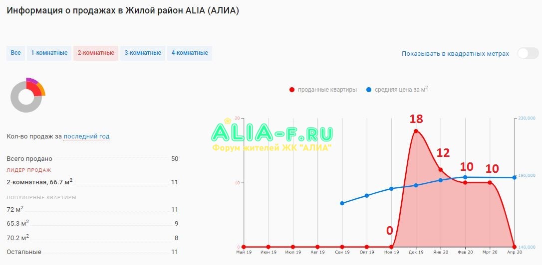АЛИА 10 В продажи 2 апрель 2020.JPG