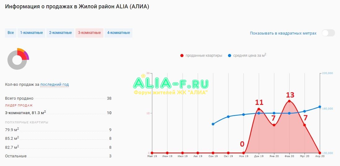 АЛИА 10 В продажи 3 апрель 2020.JPG