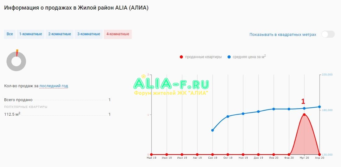 АЛИА 10 В продажи 4 апрель 2020.JPG