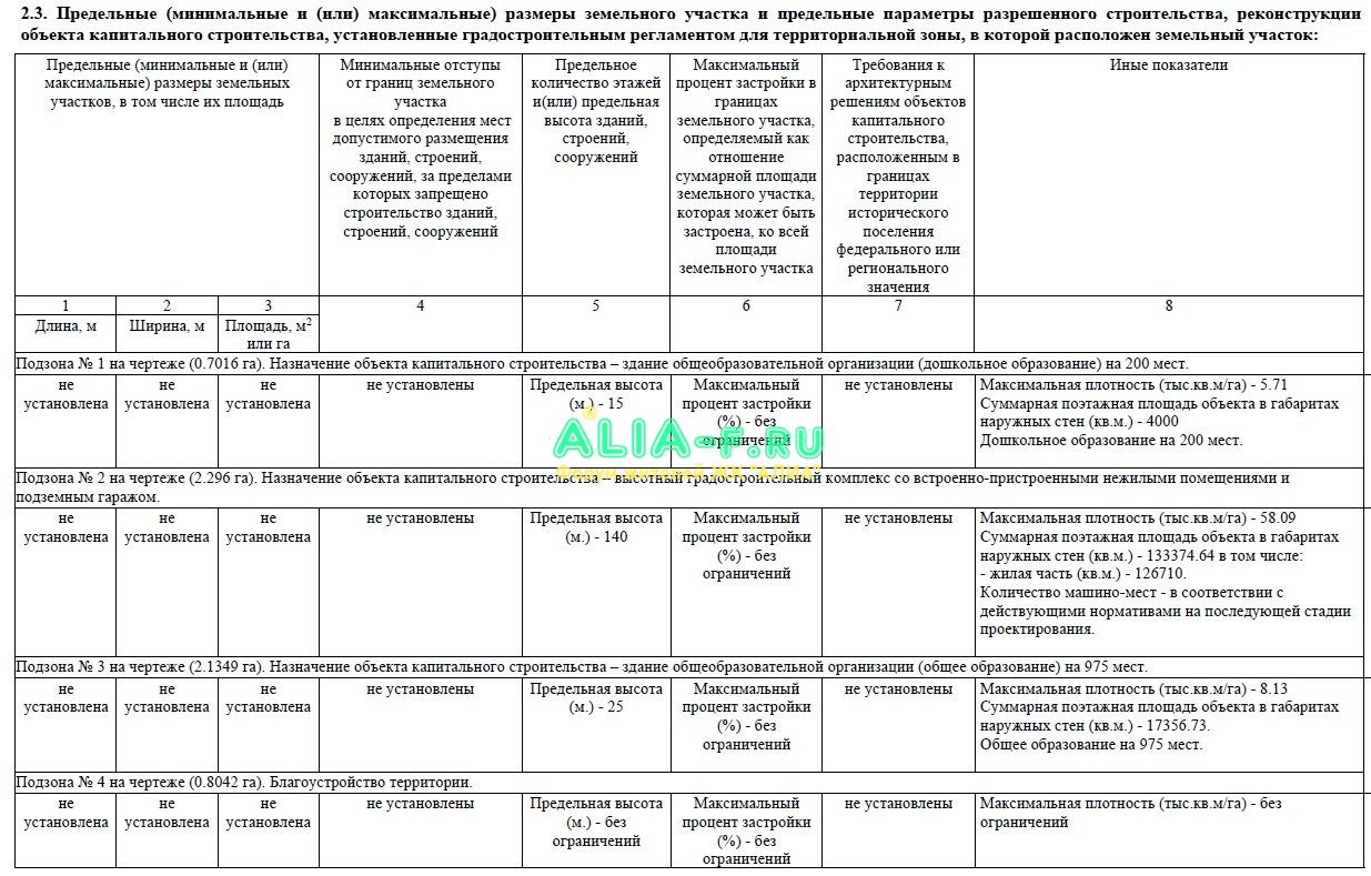 Фрагмент из ГПЗУ (Волоколамское ш., влд.71_5).jpg