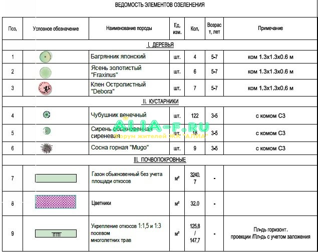 Ведомость элементов озеленения.jpg