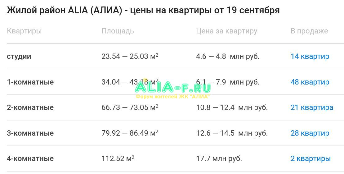 АЛИА цены неофициальные 19.09.2019.JPG