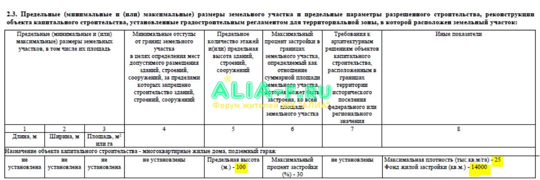 Реновация ГПЗУ 71.7 фрагмент.JPG