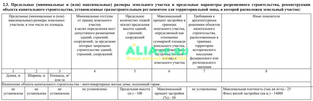 Реновация ГПЗУ 71.1 от 06.2020 фрагмент.JPG