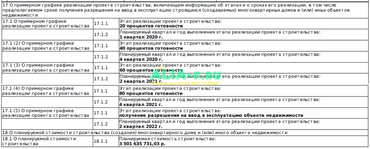 Апартаменты сроки.PNG