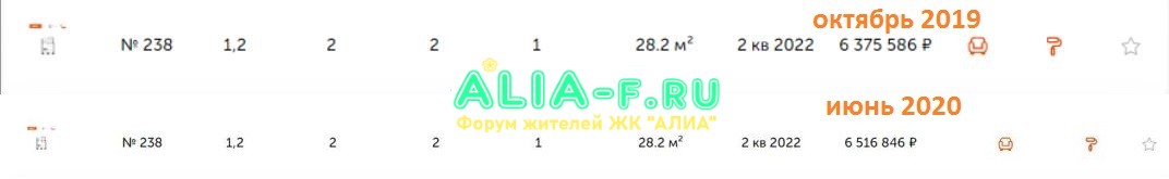Движение цены 238 10.2019-06.2020.JPG