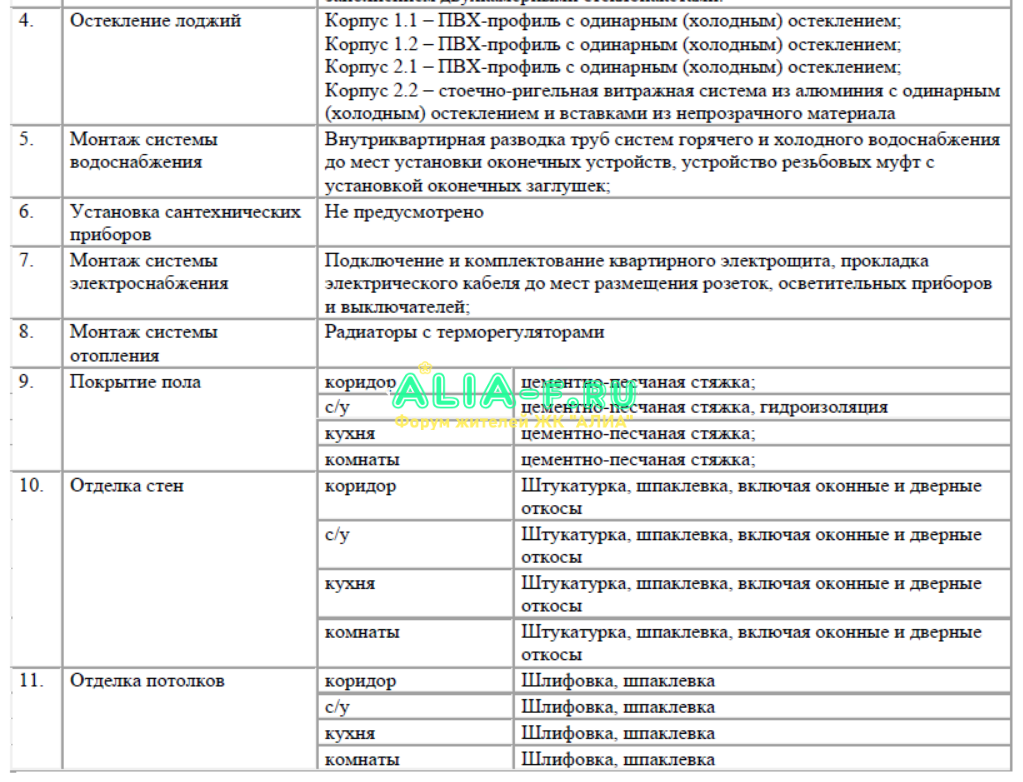 АЛИА ДДУ черновая отделка.PNG