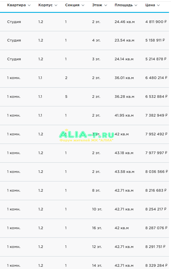 АЛИА 11.11.2019 цены 1.PNG
