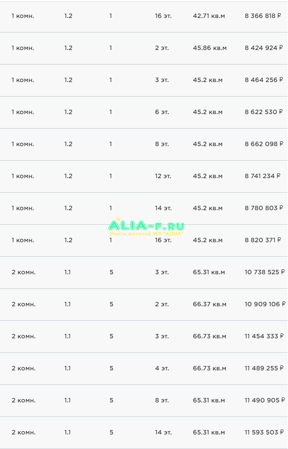 АЛИА 11.11.2019 цены 2.PNG