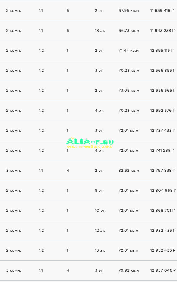 АЛИА 11.11.2019 цены 3.PNG